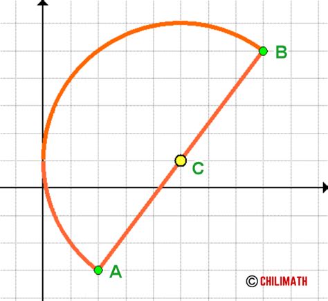 Image result for Semicircle Math Example