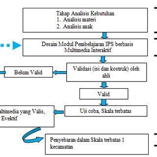 Module Design 的图像结果