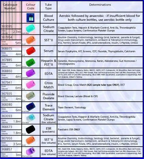 Image result for Test-Tube Chart
