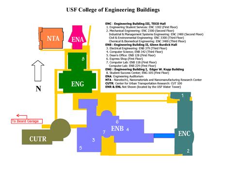 Visit – CUTR – Center for Urban Transportation Research | University of ...