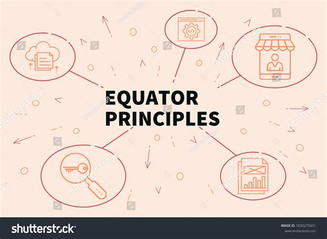 Equator Principles 的图像结果