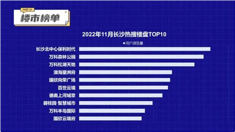 长沙20年热岛效应大调查：五一商圈最最最热（图） - 三湘万象 - 湖南在线 - 华声在线