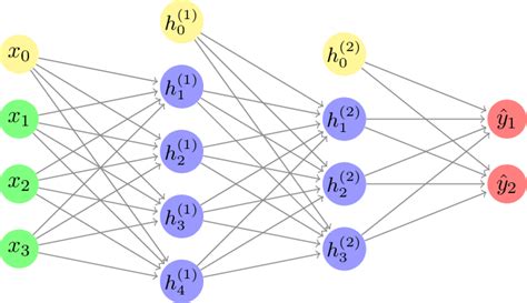 Neural Net 的图像结果