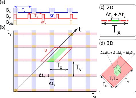 Image result for Collision 3DS Max Tutorial