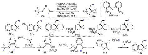 Radical Cyclization-Initiated Difunctionalization Reactions of Alkenes ...