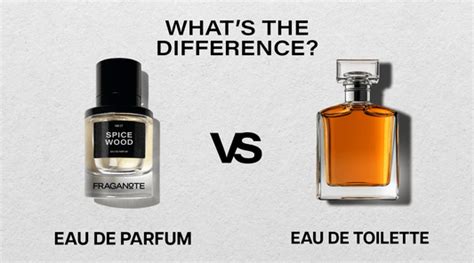 Fragrance Families Explained: Floral, Woody, Oriental, and More