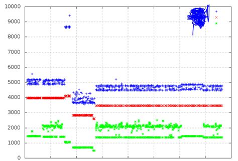 Image result for Python Graph Database