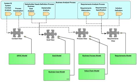 Towards a Domain-Specific Approach Enabling Tool-Supported Model-Based ...