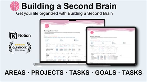 Image result for Building a Second Brain OneNote