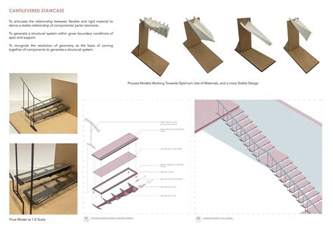 Interdependency | CEPT - Portfolio