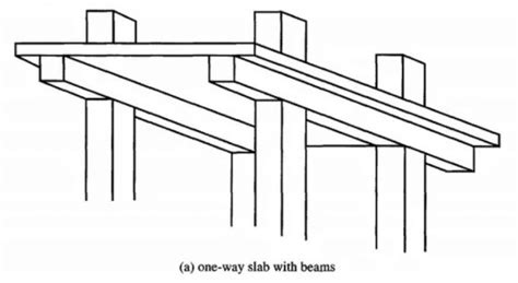 Image result for One Way Frame Structure