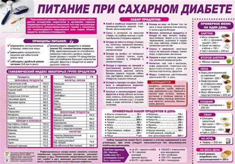 Диета 2 Стол Что Можно Что Нельзя Таблица При Сахарном Диабете ...