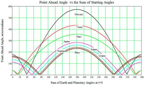 Photonics | An Open Access Journal from MDPI