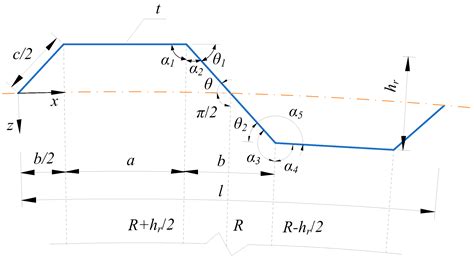 Study on Elastic Global Shear Buckling of Curved Girders with ...