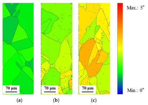Low Cycle Fatigue Characteristics of Oxygen-Free Copper for Electric ...