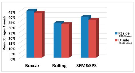 Fractional Ablative Carbon Dioxide Laser versus Fractional Non-Ablative ...