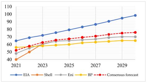 The Future of Russian Arctic Oil and Gas Projects: Problems of ...