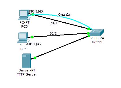 交换机和交换式以太网实验_交换式以太网组网实验-CSDN博客
