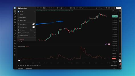 Image result for Trading View Dark Mode