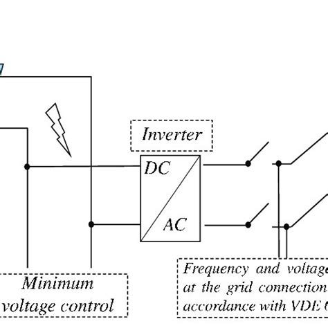 Image result for Connecting PV Systems to Grid Tutorial