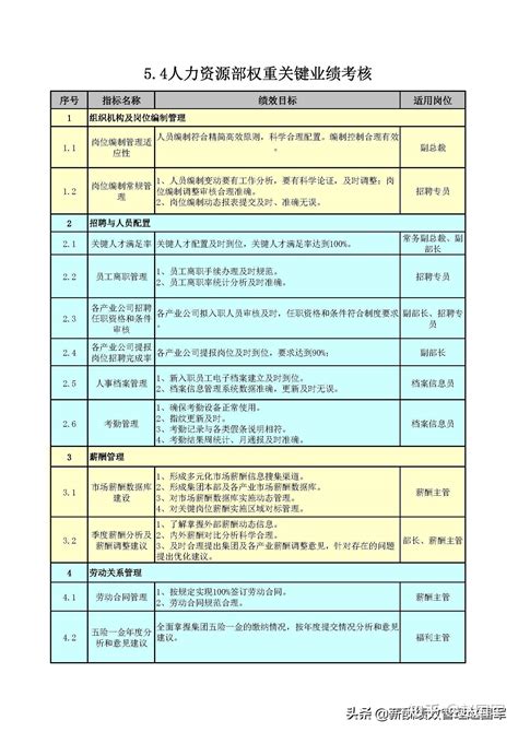 人力资源岗位体系建设_文库-报告厅