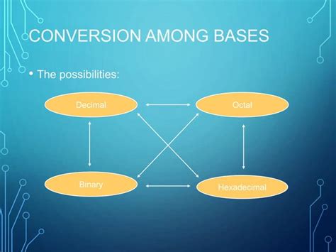 Number System Conversion CS 的图像结果