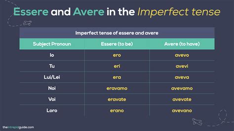 How to use the Italian IMPERFECT Tense: The Ultimate Guide (PDF Cheat-Sheet 📚) - The Intrepid Guide