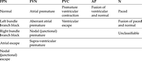 Labels of MIT-BIH Dataset 的图像结果