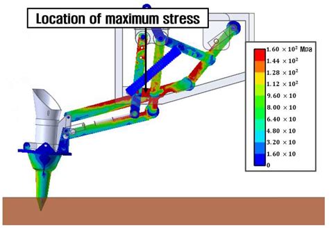Stress Simulation on Four-Bar Link-Type Transplanting Device of ...