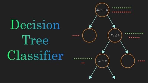 Image result for Decision Trees Machine Learning How to Implement This