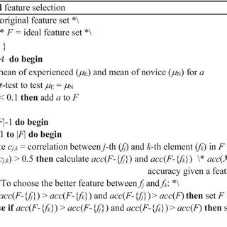 Image result for Correlation Based Feature Selection