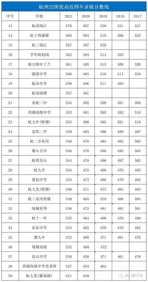 2024年杭州高中学校排名表,附排名前十学校名单_新高考网
