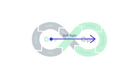 Image result for Looping Render