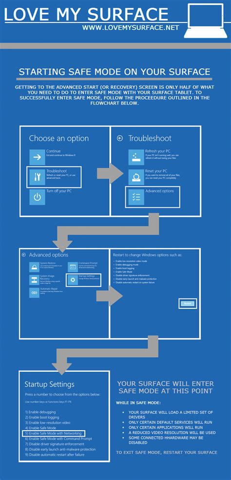 Safe Mode Command 的图像结果