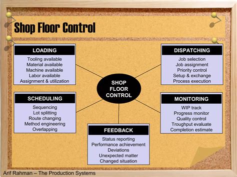 09 shop floor control | PPT