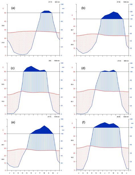 Evaluation of the SMOS-Derived Soil Water Deficit Index as Agricultural ...