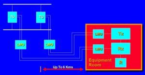 Railway Audio frequency jointless track circuit – Railway Signalling ...