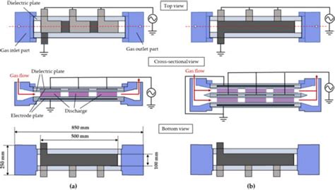 Characteristics of Double-Layer, Large-Flow Dielectric Barrier ...