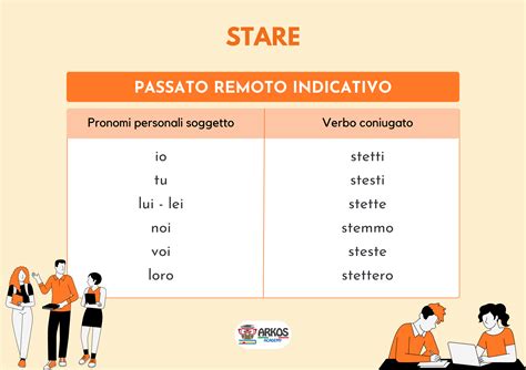 How to Use 'Stare' in Italian: Conjugation, Phrases, and Tips - Arkos ...