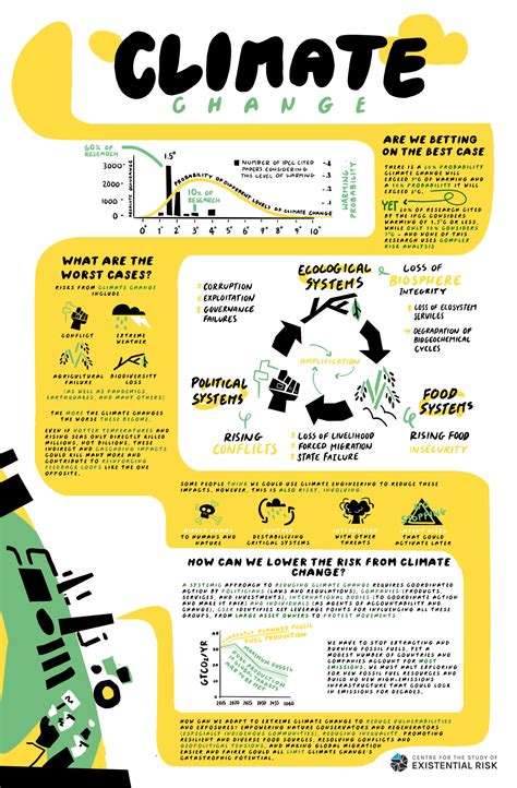 Infographic: Climate Change - CSER