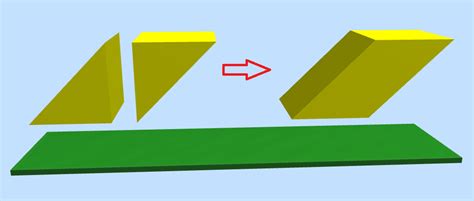 Image result for Using SCARM