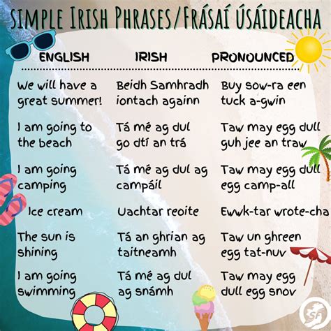 Irish Phrases