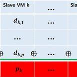 Image result for Raid Erasure Coding Set