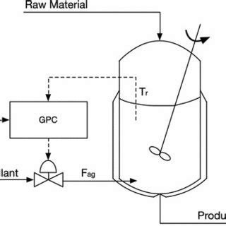 Image result for Continuous Fermentation