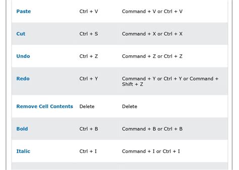 Image result for Excel Sheet Shortcut Keys