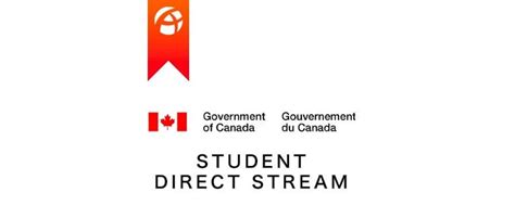 2023加拿大学生签证申请流程（学签类型、学签有效期、签证申请流程、学签申请材料清单、学签申请注意事项） - 知乎