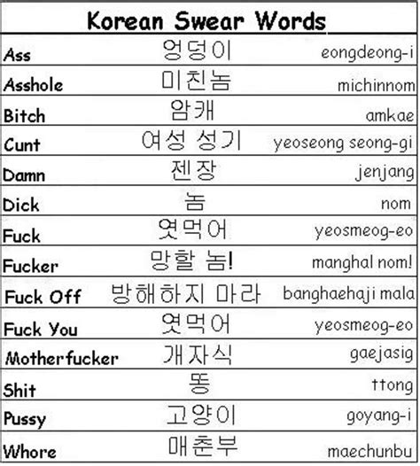 100 Basic Sentences In Korean