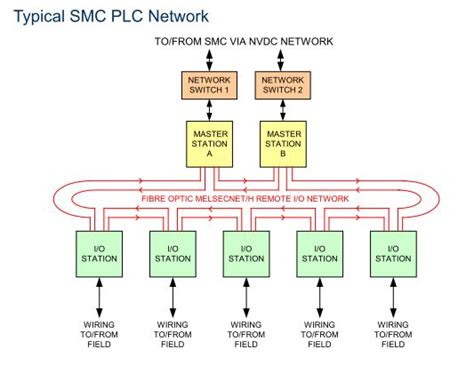 SMC PLC Overview JNUP – Railway Signalling Concepts