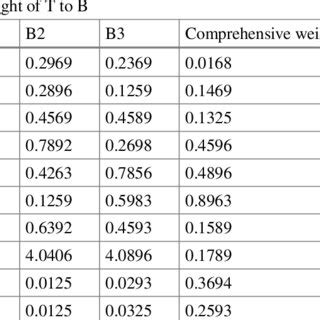 Image result for Man Machine Interface