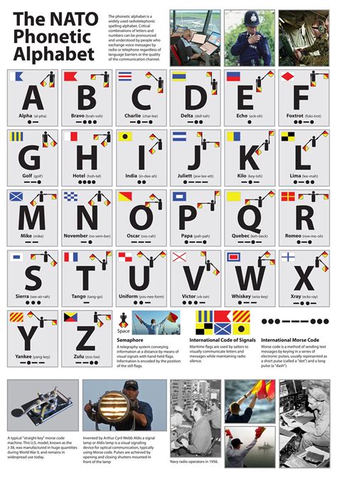 Buy The NATO Phonetic Alphabet - Pack of 5 x A3 (42 x 29.7 cm) Online ...